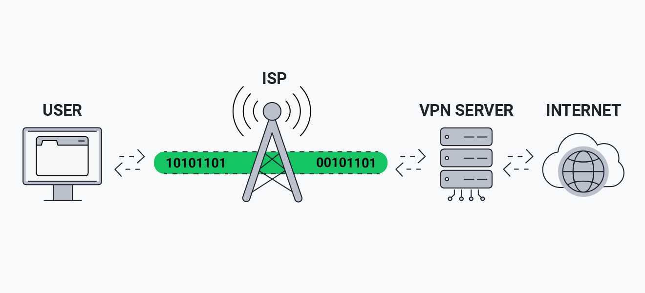 How VPN Works (Image Source: AVG)