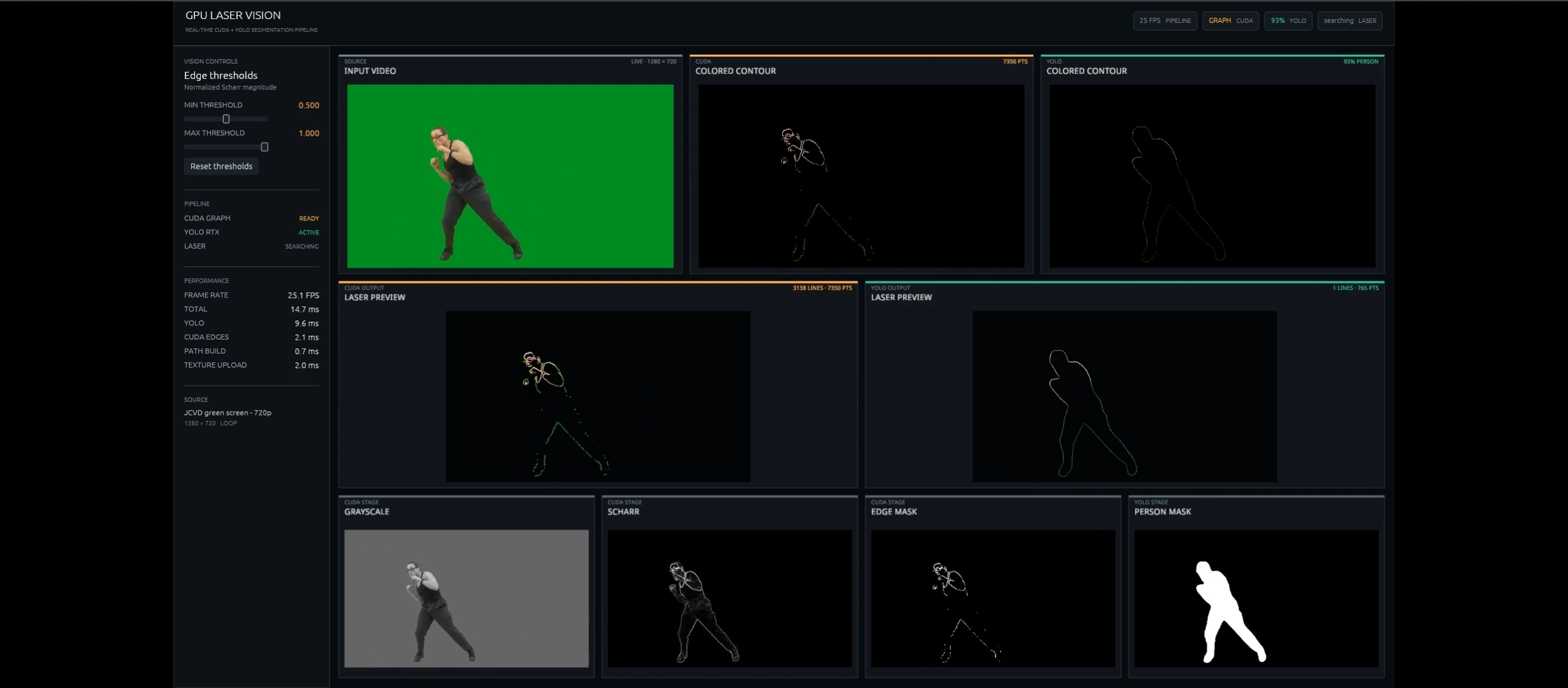 Cover image for GPU Laser Vision -Turning Live Video into Real-Time Laser Paths and Projector Art