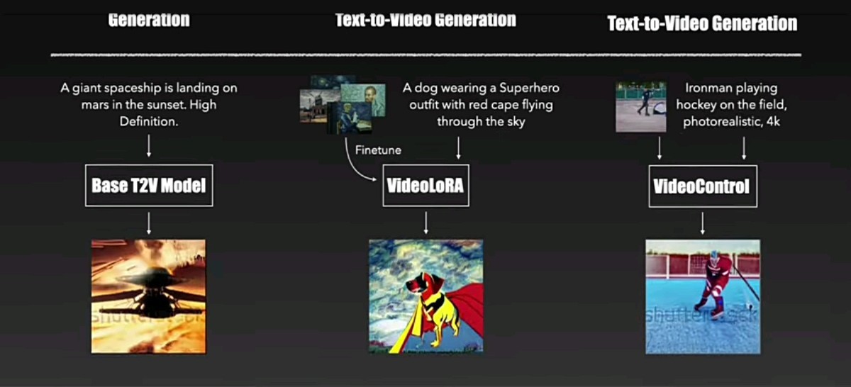 Cover image for VideoCrafter：A Toolkit for Text-to-Video Generation and Editing