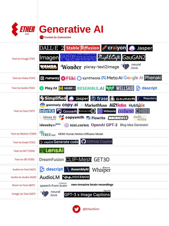 Cover image for AI apps today - Jan 2023
